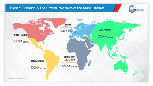 Radar Transmitter & Receiver